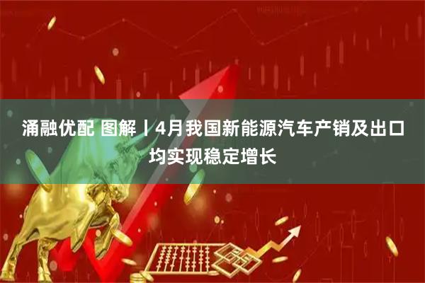 涌融优配 图解丨4月我国新能源汽车产销及出口均实现稳定增长